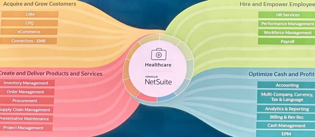 NetSuite Consulting Services - Collective Mind Technologies