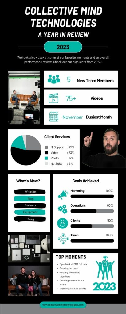 CMT 2023 Infographic - Denver Small Business